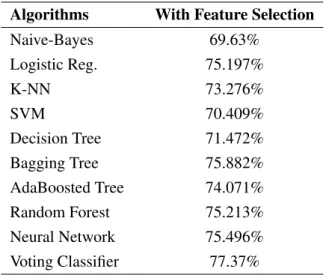 Table 4.3: Step 3 Results