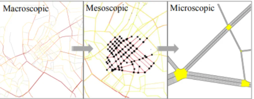Figure 2.2: Microscopic, mesoscopic and macroscopic simulation model example[67]
