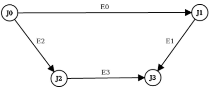 Figure 4.4: Simple validation network