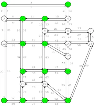 Figure 4.6: Sioux Falls network[19]