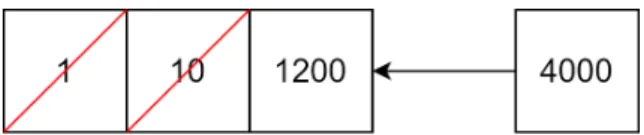Graph Creation