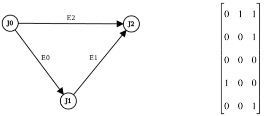 Figure 6.1: Example network