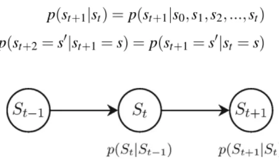 Figure 2.3: Graphical model of Markov Processes, from [7].