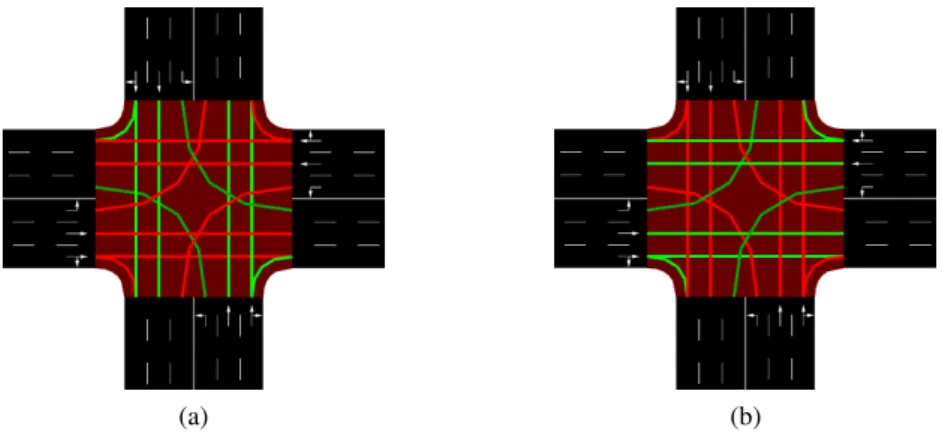 Figure 3.1: Traffic light with 2 phases.
