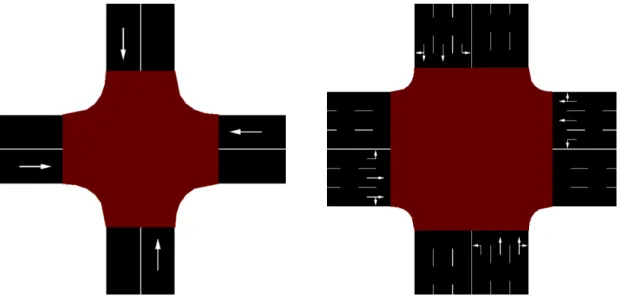 Figure 3.2: Intersection with four two-way one-lane roads where vehicles can only go straight through the intersection.