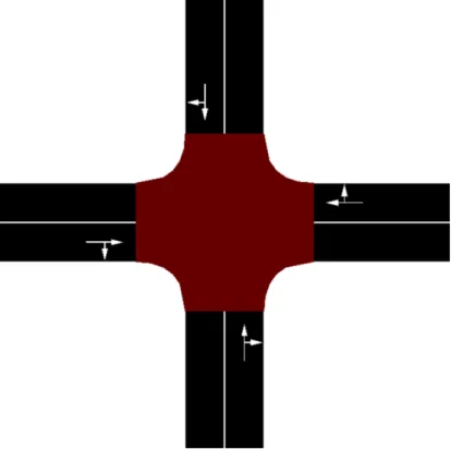 Figure 3.5: Intersection with four one-lane two-way roads without left turn.