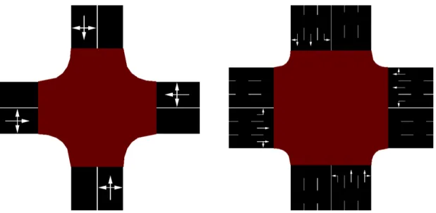 Figure 4.4: Intersection with four two-way one-lane roads.