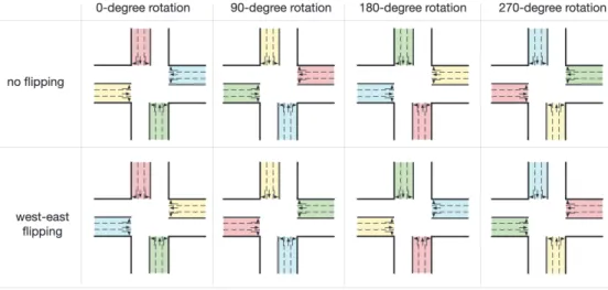 Figure 6.1: Possible variations based on flipping and rotation of the top-left case, from [33].