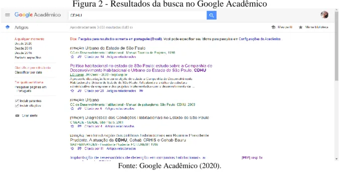 Figura 2 - Resultados da busca no Google Acadêmico 