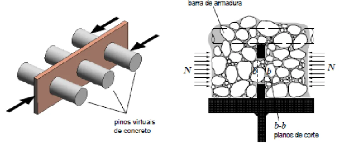 Figura 2.9 - Corte dos pinos virtuais, em dois planos de corte, nos furos do Perfobond 