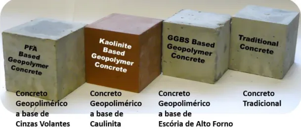 Figura 3 – Concretos com geopolímeros: Cinza Volante, Metacaulim, Escória de Alto  Forno; e Concreto tradicional 
