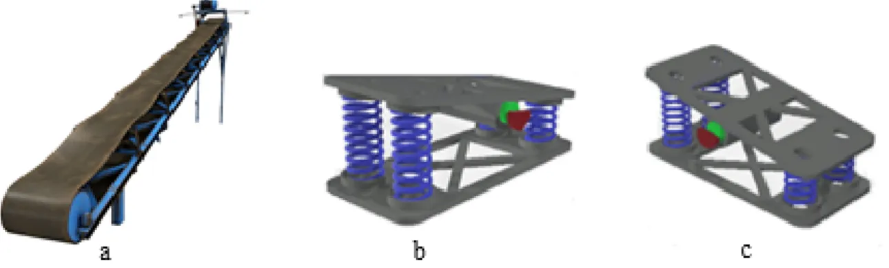 Figura 3.2: Modelo 3D de uma Esteira Real (a) e Modelo do Sistema Usado para Esse Trabalho (b, c).
