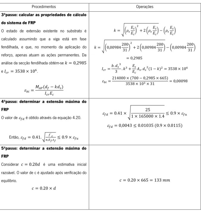 Tabela 4.7 - Procedimentos de cálculo para a verificação do sistema de reforço com CFRP segundo a  técnica EBR (continuação) 