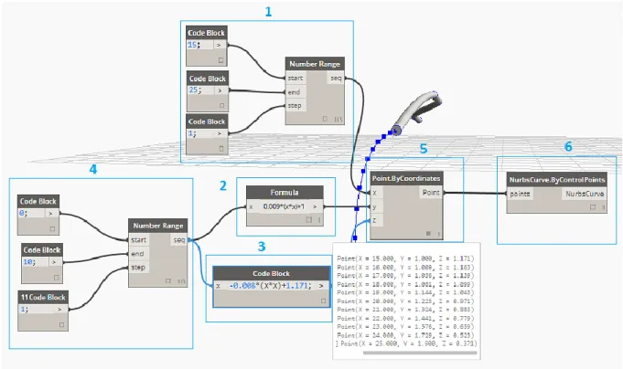 Figura 31 - Algoritmo tramo parabólico (Autodesk Revit – Dynamo) 