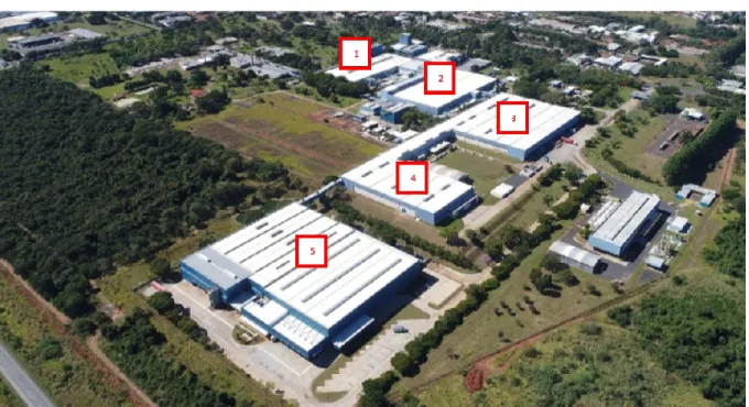 Figura 4: Layout da fábrica localizada em Uberlândia-MG.  