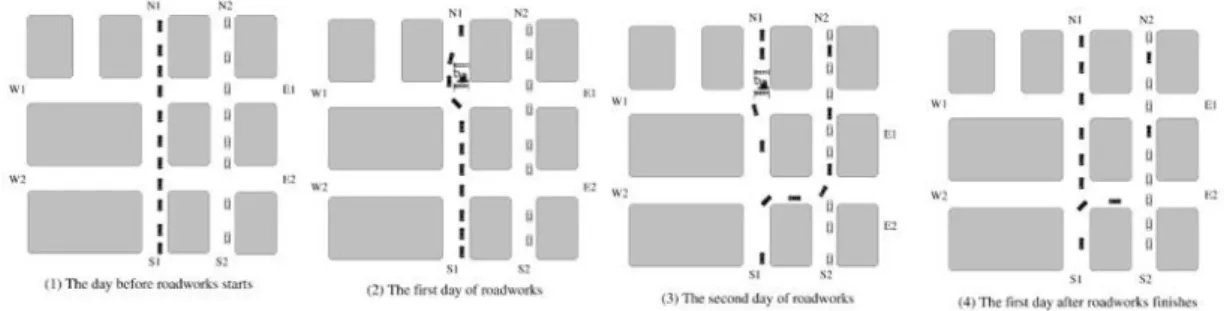 Figura 5 – Exemplo do comportamento dos utilizadores mais frequentes de vias em obras  (Lee 2009) 