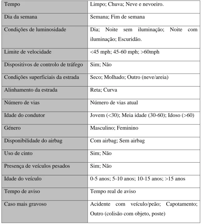 Tabela 6 – Variáveis utilizadas no estudo de Weng and Meng (2011) 