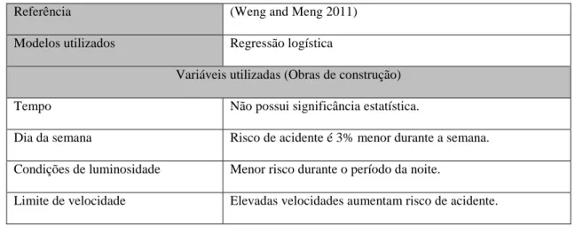 Tabela 7 – Resumo dos resultados obtidos no estudo efetuado por Weng and Meng (2011)  em obras de construção (continua) 