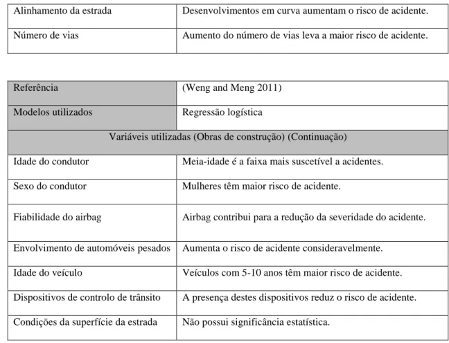Tabela 8 – Resumo dos resultados obtidos no estudo efetuado por Weng and Meng (2011)  em obras de conservação (Continua) 
