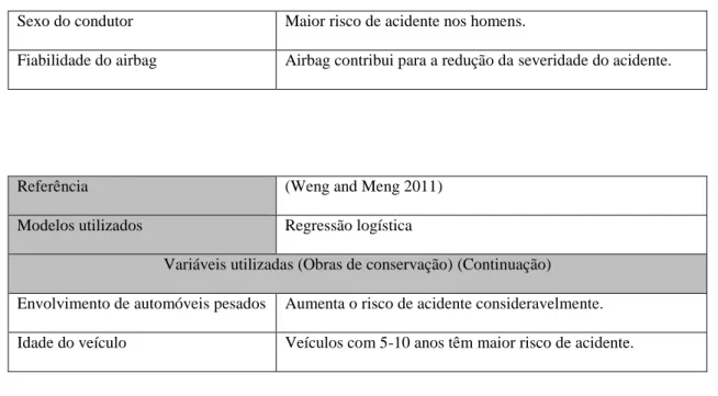 Tabela 9 – Resumo dos resultados obtidos no estudo efetuado por Weng and Meng (2011)  em trabalhos rápidos 