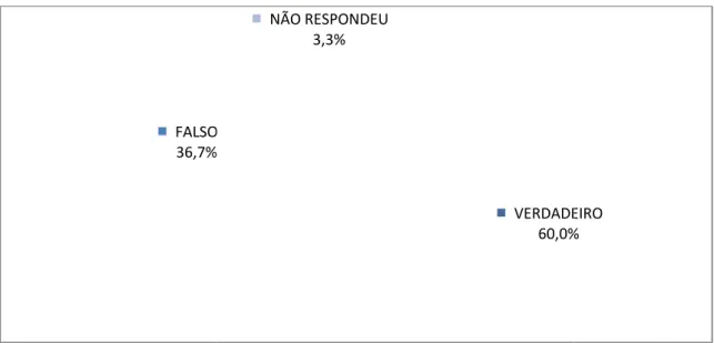 Gráfico 10 –  As infeções hospitalares mais f nárias seguidas das infeções das vias respiratórias