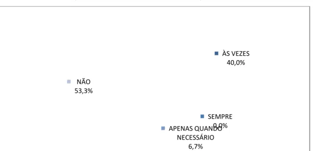 Gráfico 16 -  Toca com as luvas, após o contato com um doente, no computador da unidade do  doente?