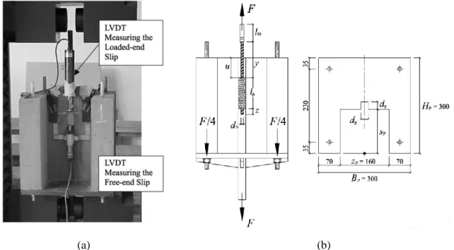 Figura 1.2 – Ensaio de aderência com provete com configuração em “C”: (a) foto do ensaio; (b) esquema  do ensaio (De Lorenzis et al., 2002)