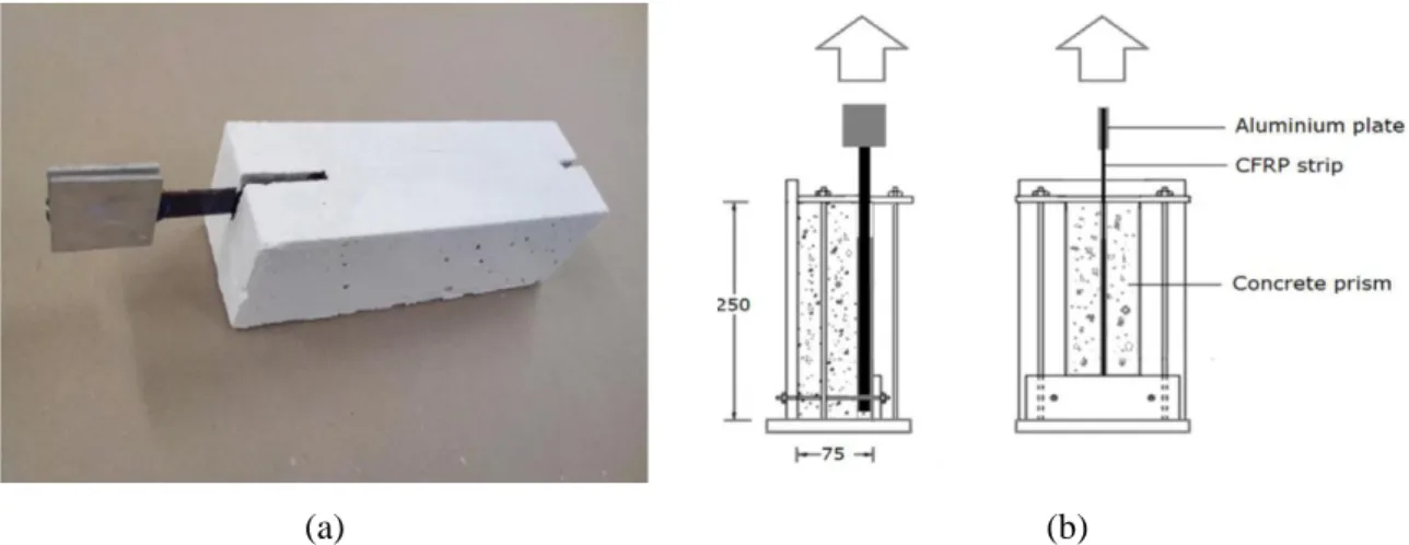 Figura 1.4 – Ensaio de aderência com provetes prismáticos: (a) foto do provete; (b) esquema do ensaio  (Khshain et al., 2015)