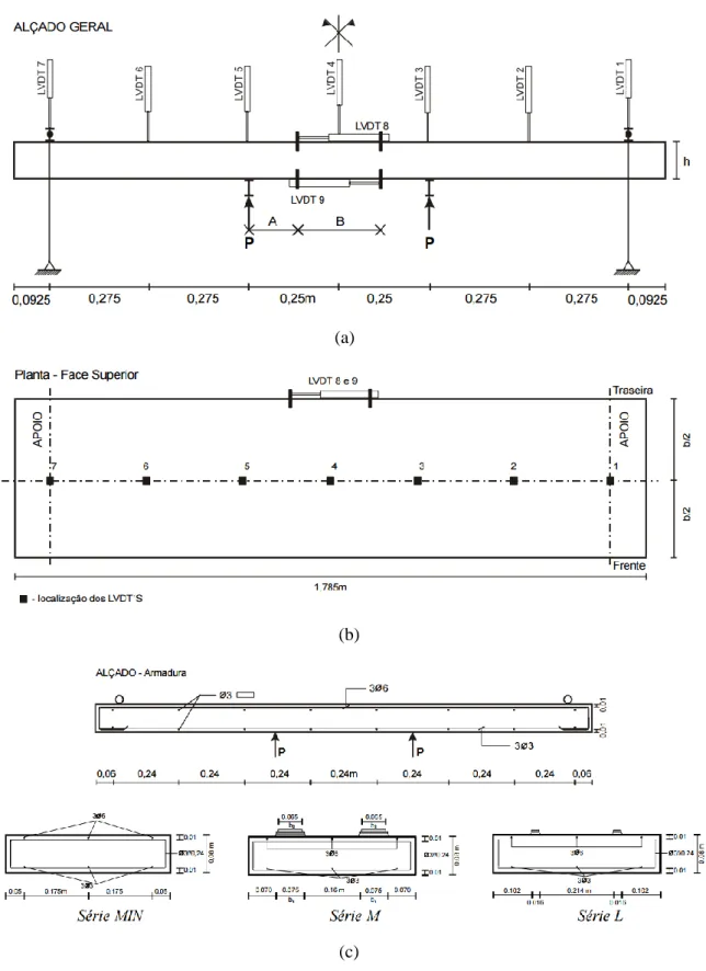 Figura 1.8 – Informações gerais sobre os modelos ensaiados (Dias et al., 2004). Nota: todas as dimensões  estão em metros