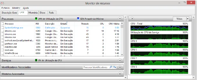 Figura 4 – Janela do monitor de recursos no Windows 7 