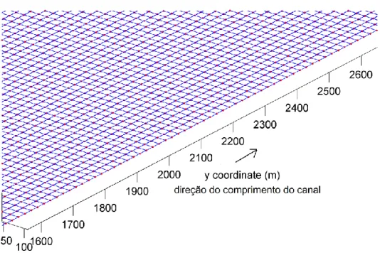 Figura 9 – Visualização parcial da grelha do modelo estudado 