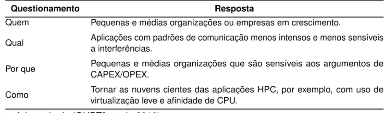Tabela 1 – Questões sobre nuvens cientes de aplicações HPC