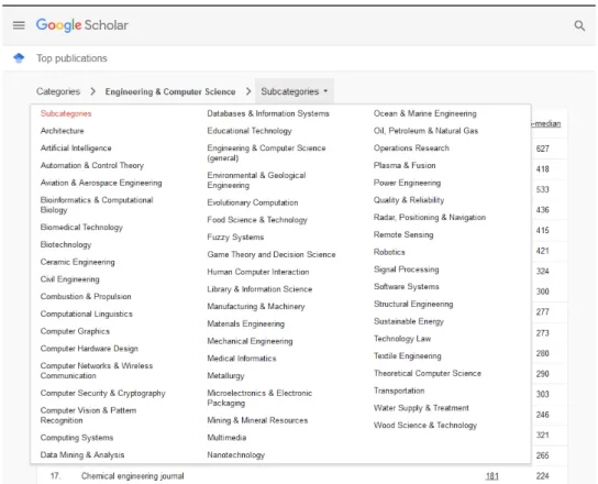 Figura 1 – Captura de tela da página "Top publications" na categoria "Engineering & Computer Science" com as subcategorias sendo exibidas.