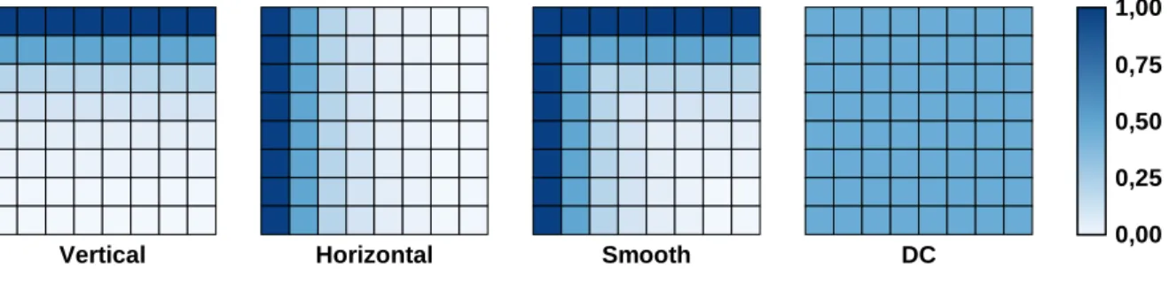 Figure 23  Compound inter-intra prediction mode-specific masks. 