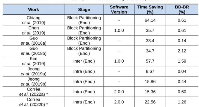 Table 9  Summary of AV1-related algorithmic optimization 