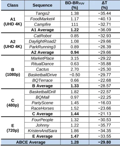 Table 13 shows detailed results of these experiments. 