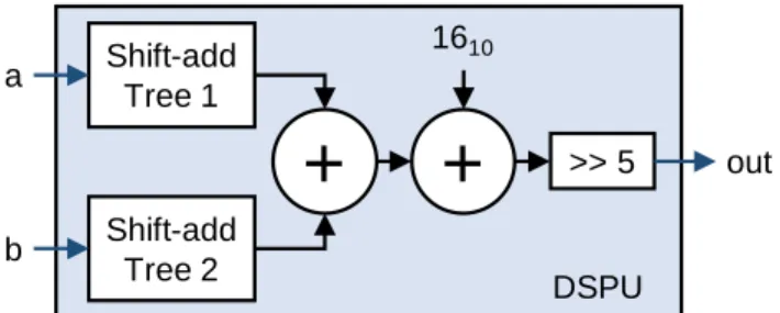 Figure 35  Directional sample prediction unit, responsible for generating one directional predicted  sample from a pair of two reference samples