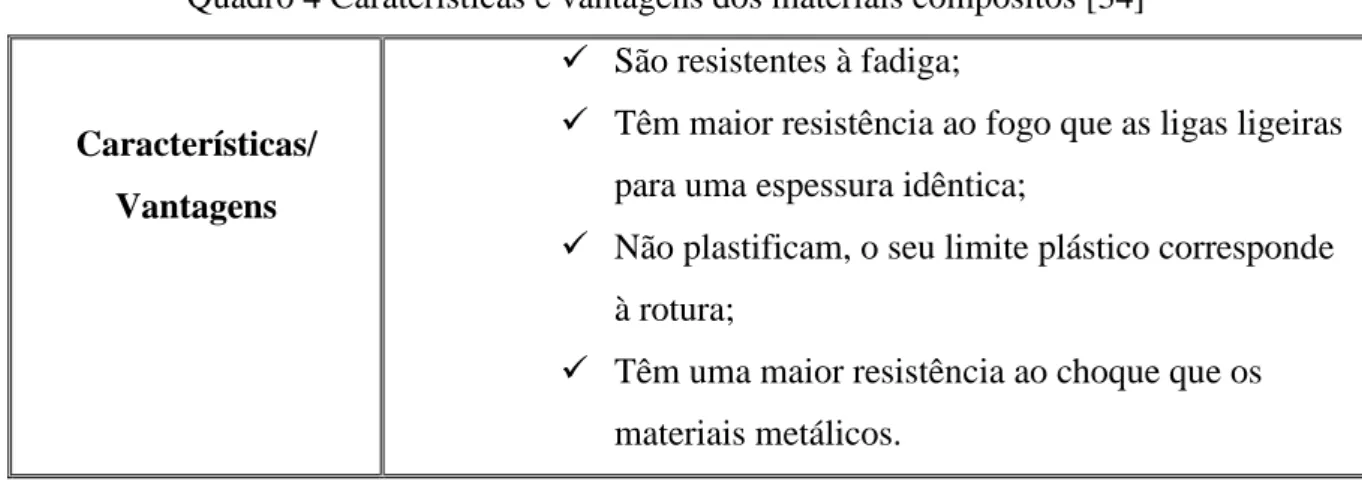 Figura 8- Gráfico da resistência (R) da PANI em função do tempo  (time). As zonas azuis correspondem aos intervalos de tempo em 