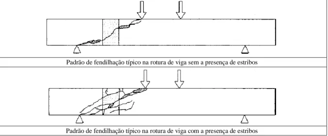 Figura 2.5 - Efeito da presença de estribos de aço no padrão de fendilhação de uma viga com rotura  por corte (Pellegrino e Modena, 2002)