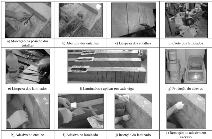 Figura 2.17 - Aplicação da técnica NSM e procedimentos de controlo de qualidade (Dias, 2008)