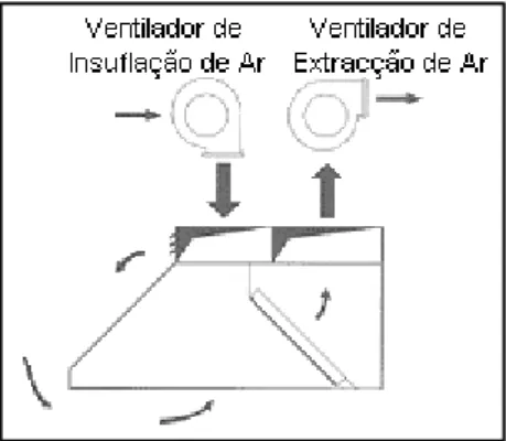Figura 2.8 - Funcionamento de uma hotte compensada (Fonte: ClimaPortugal, 2021). 