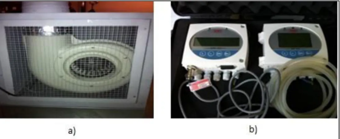 Figura 3.2 - a) Ventilador para ensaios e b) Unidade portátil para teste de estanqueidade das  condutas.