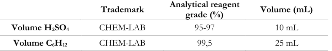 Table 6.1 – Fixed conditions defined by UNICAM 