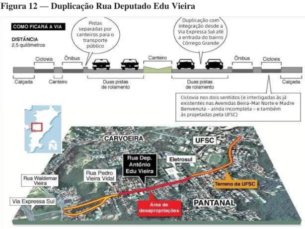 Figura 12 — Duplicação Rua Deputado Edu Vieira 