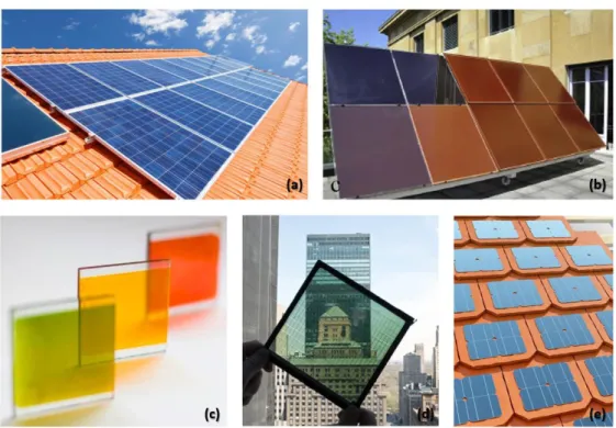 Figura 4: Tipos de sistemas fotovoltaicos 