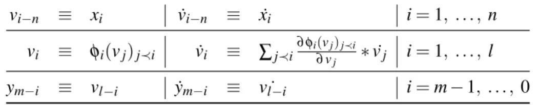 Tabela 4 – Passos para obtenção da derivada direta Aplicando o método no exemplo, temos