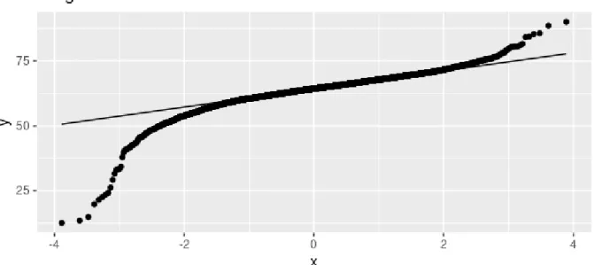 Figura 7 - Gráfico de probabilidade normal do CAT775 