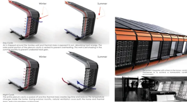 Figura  15  –  Princípios  de  funcionamento  da  solução  nas  diversas estações do ano, fonte (Hall, Edward G.)