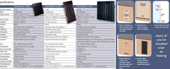 Figura  25  -  “Solarsheat”  apresentação  do  fabricante  dos  diversos  tamanhos  consoante a divisão que se pretende climatizar (yoursolarhome).