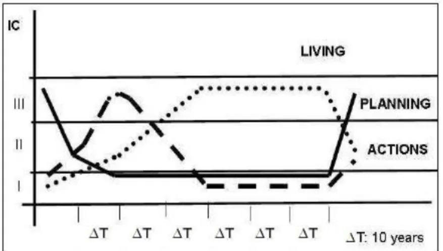 Figure 2.1 Lourenço model for ideal behavior   Source: (Lourenço, 2003) 